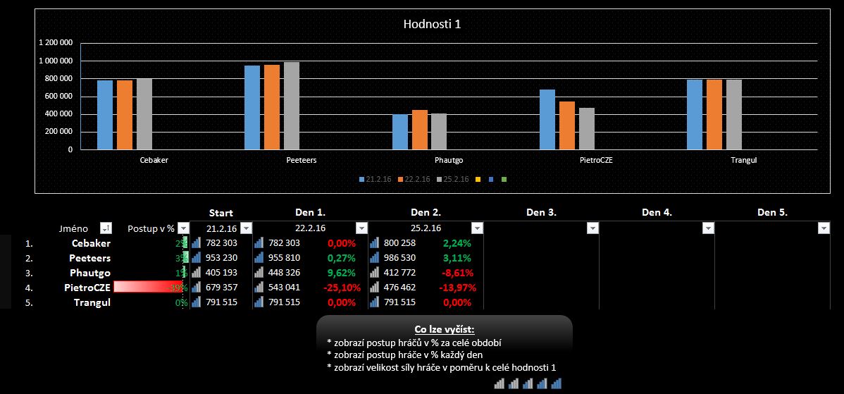 hodnost 1